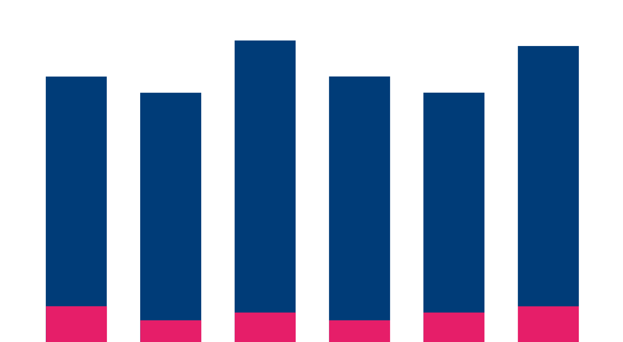 Working Life Barometer Data Regarding Occupational Burnout Work life working-life-barometer-data-regarding-occupational-burnout-work-life